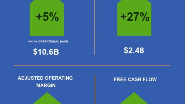 Full-Year 2017 Infographic
