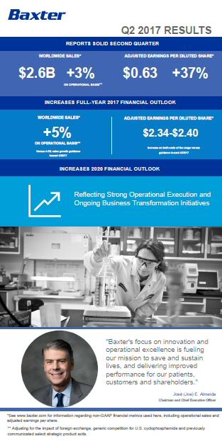 Second-Quarter 2017 Results Snapshot